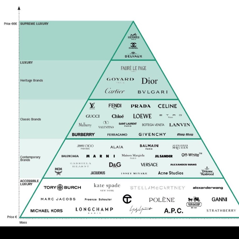 State Of Fashion is LIVE. Summer essentials and unlisted sample sale Live - Picture 6 of 11